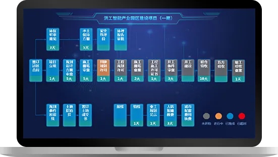 购房券管理系统
