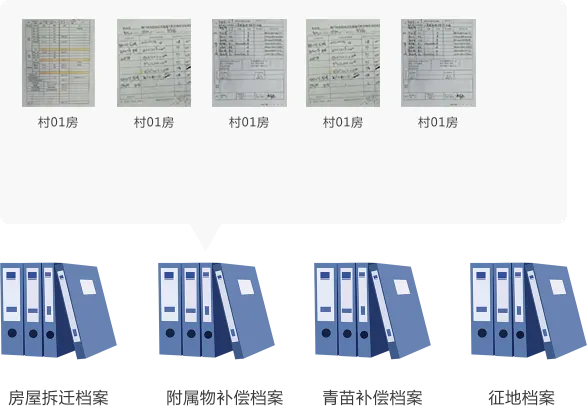 档案数字化大模型